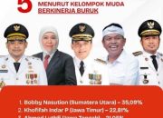 Memalukan, Bobby Nasution Gubernur Miliki Kinerja Terburuk dari 5 Besar Gubernur Berkinerja Buruk di Indonesia