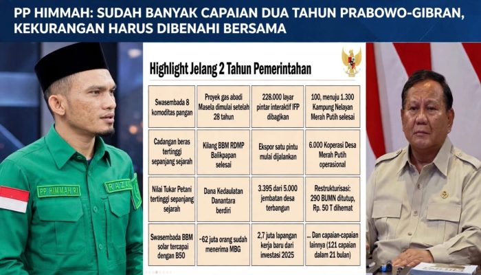 PP HIMMAH : Sudah Banyak Capaian Dua Tahun Prabowo-Gibran, Kekurangan Harus Dibenahi Bersama