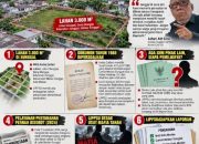 Janggal Disana-sini, Tangkap Mafia di Balik Lahan 3.000 M² Kelurahan Sunggal