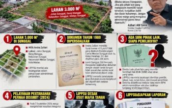 Janggal Disana-sini, Tangkap Mafia di Balik Lahan 3.000 M² Kelurahan Sunggal