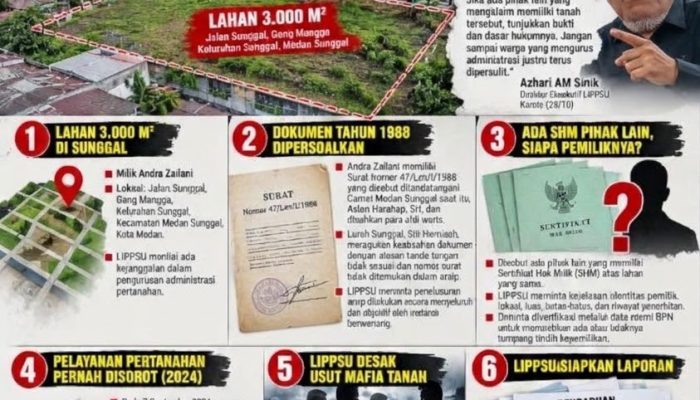 Janggal Disana-sini, Tangkap Mafia di Balik Lahan 3.000 M² Kelurahan Sunggal
